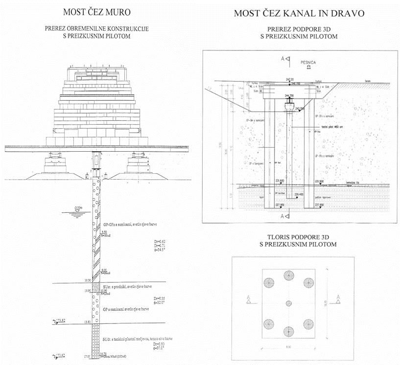 Slika 5: Sestav tal s preizkusnim pilotom in obremenilno konstrukcijo.