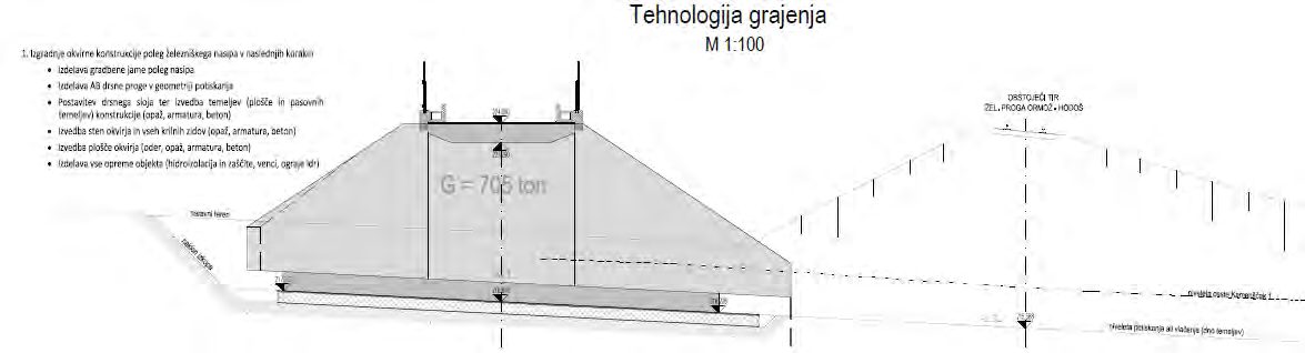 Modernizacija železniške proge Pragersko – Hodoš 11